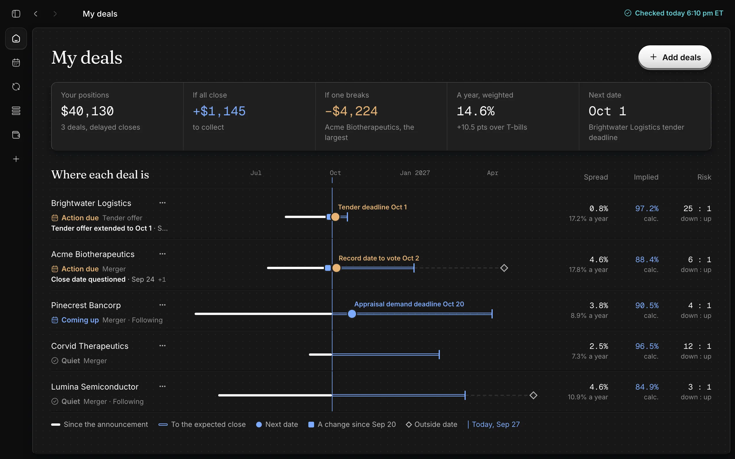 Illustrative example of the My deals page, with made-up deals